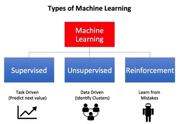 traditional rl in machine learning